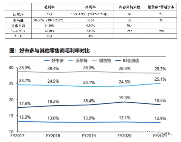 中国折扣零售格局大猜想：未来将如何演绎？