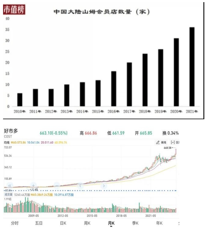中国折扣零售格局大猜想：未来将如何演绎？
