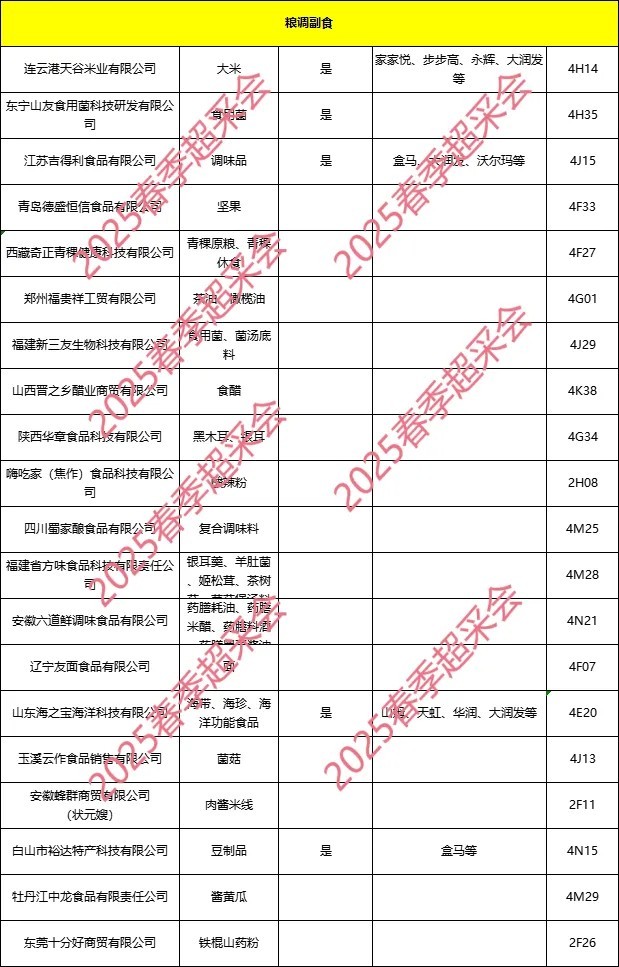 郑州超采会展商名录