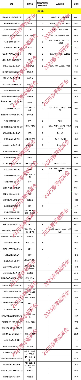 郑州超采会展商名录