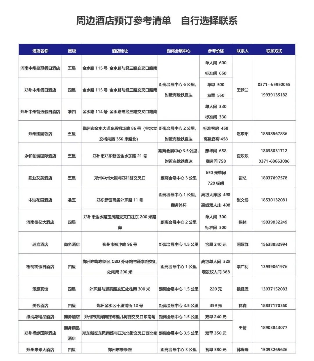 郑州超采会展商名录