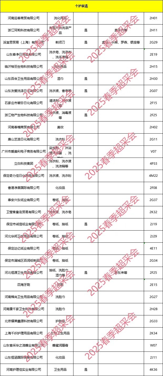 郑州超采会展商名录