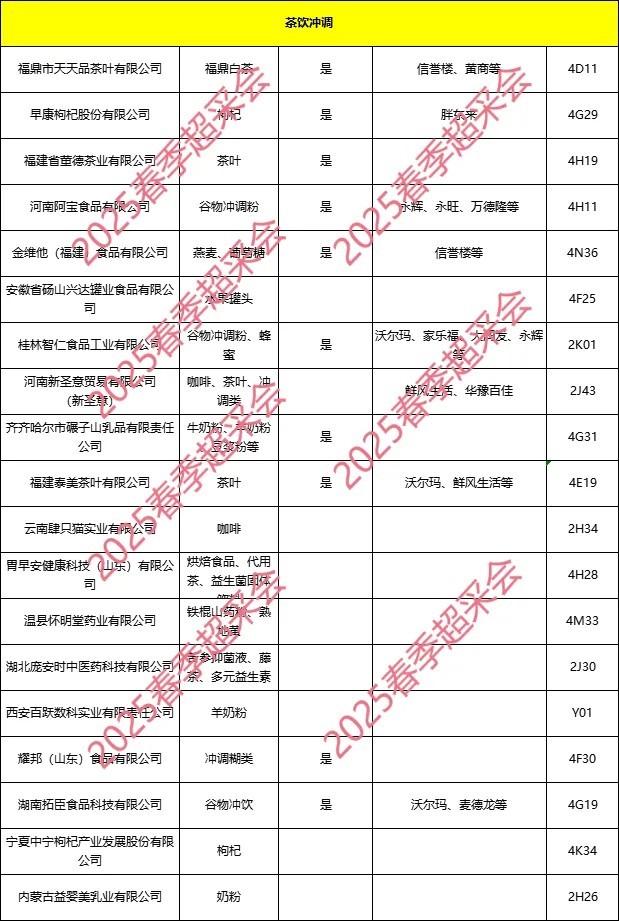 郑州超采会展商名录
