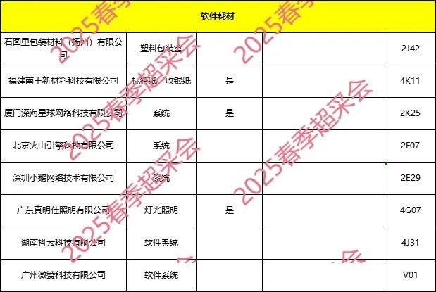 郑州超采会展商名录