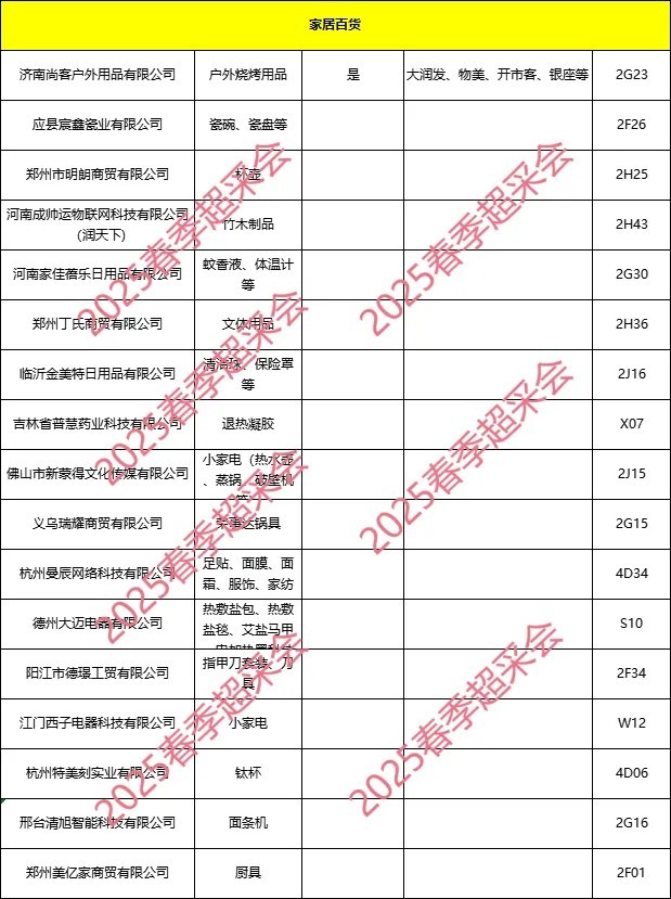 郑州超采会展商名录