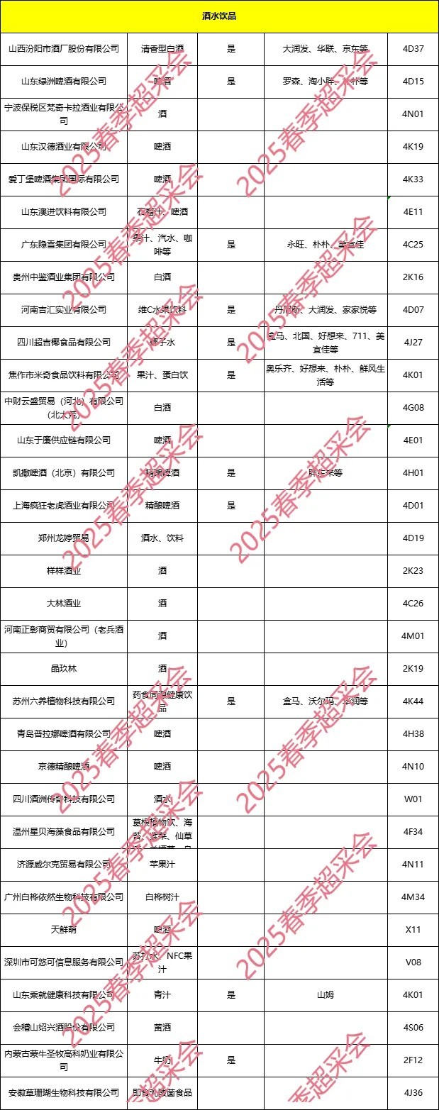 郑州超采会展商名录