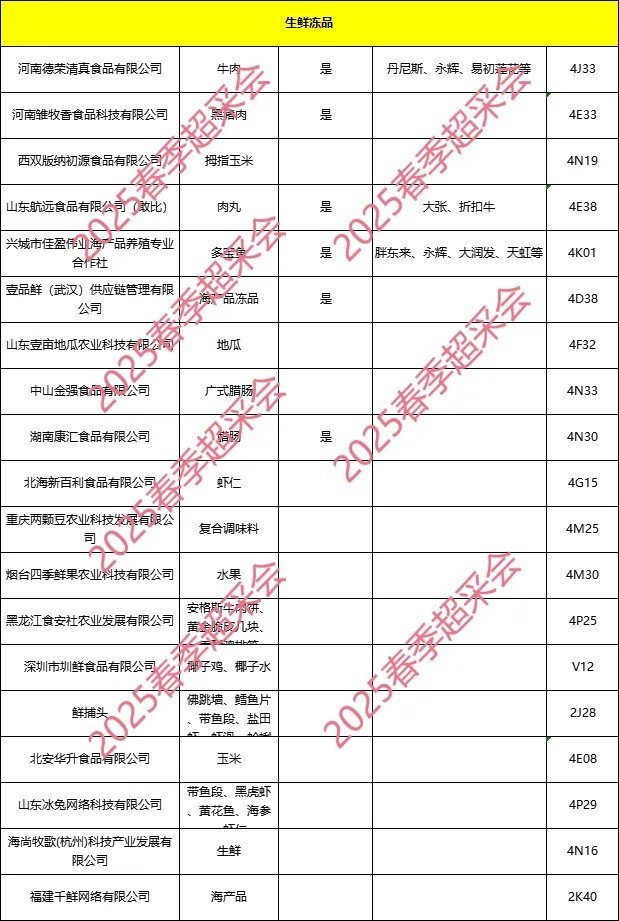 郑州超采会展商名录