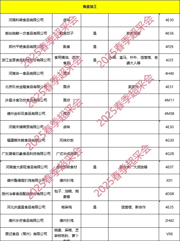 郑州超采会展商名录