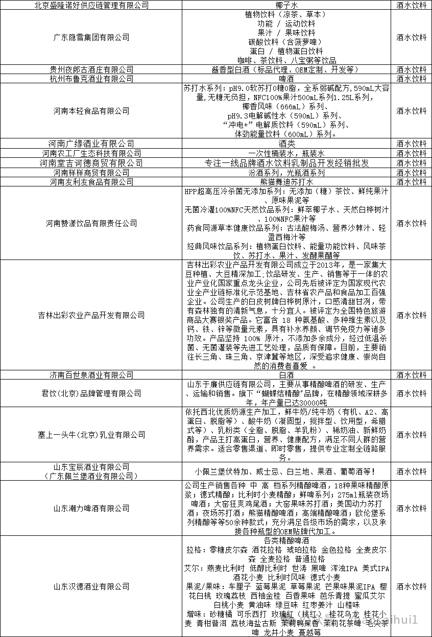 2026郑州超采会·零售供应链即将开幕，这份展商名录请查收