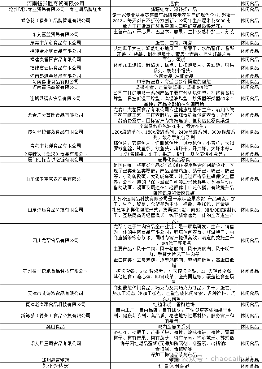 2026郑州超采会·零售供应链即将开幕，这份展商名录请查收