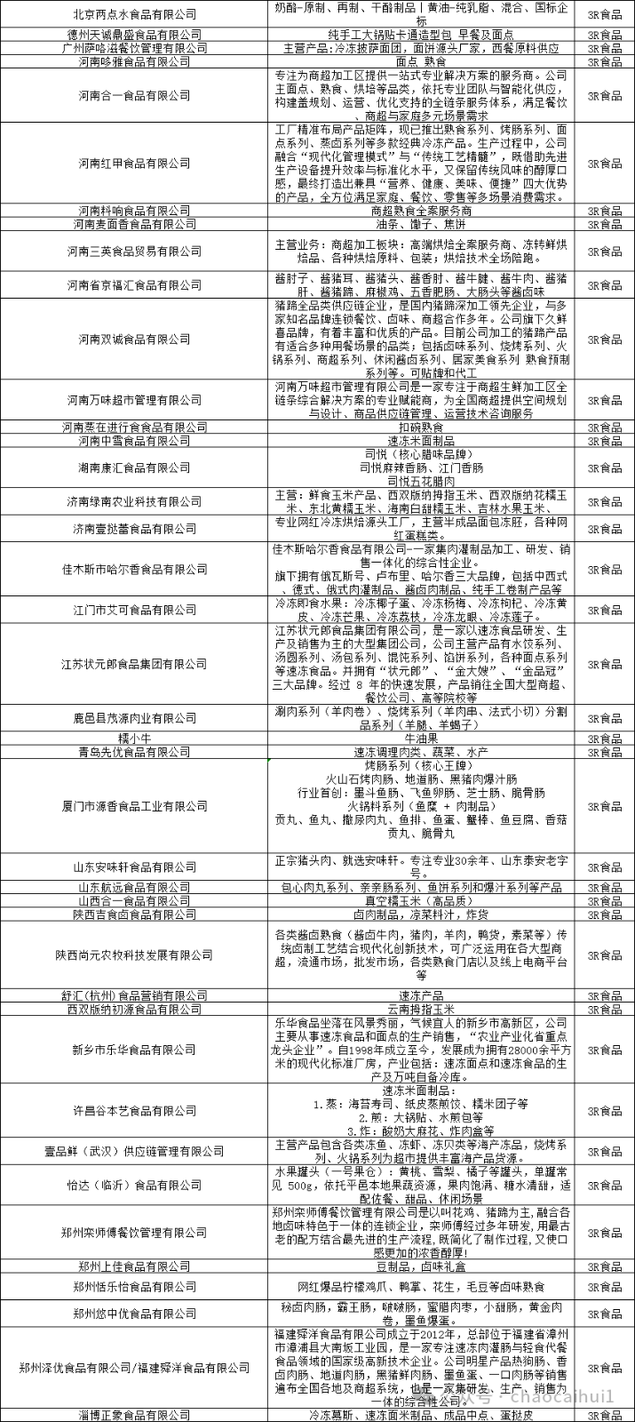 2026郑州超采会·零售供应链即将开幕，这份展商名录请查收