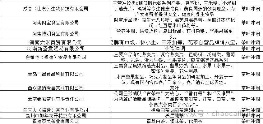 2026郑州超采会·零售供应链即将开幕，这份展商名录请查收