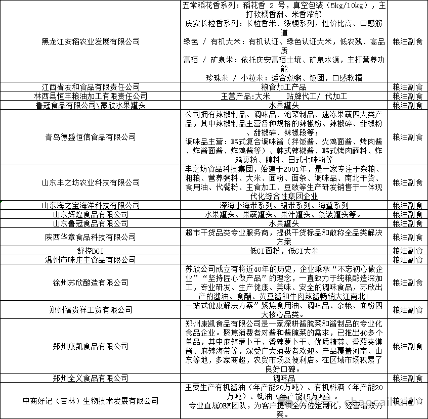 2026郑州超采会·零售供应链即将开幕，这份展商名录请查收